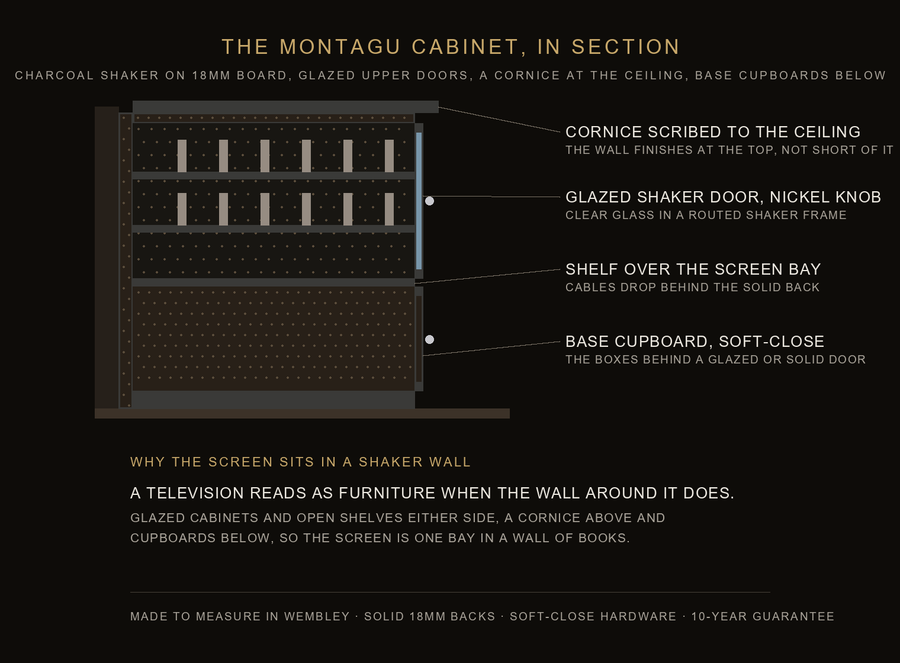 Inside the Montagu cabinet — construction diagram
