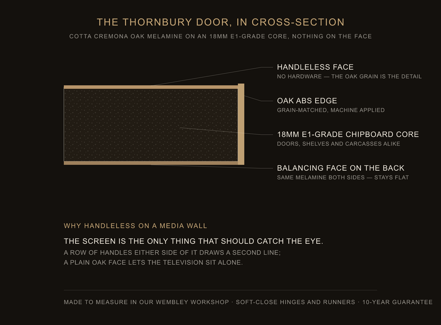 Inside the Thornbury door — construction diagram