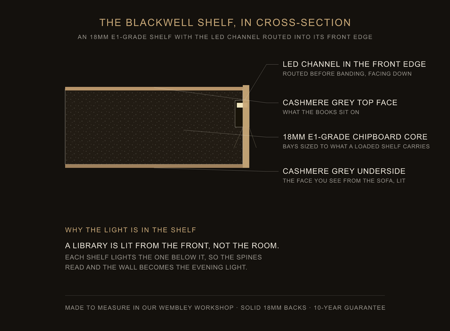 Inside the Blackwell shelf — construction diagram