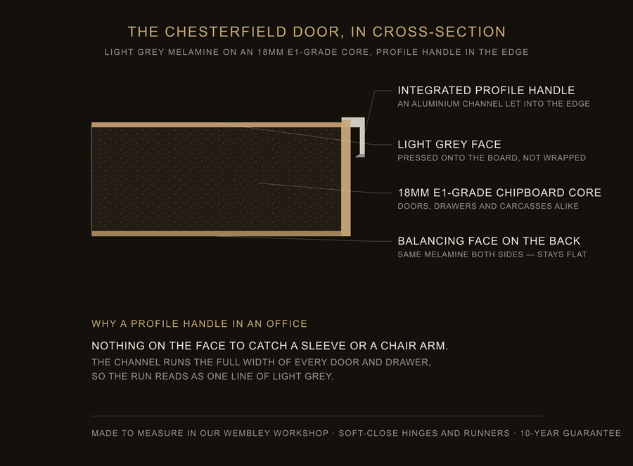 Inside the Chesterfield door — construction diagram