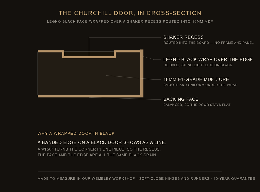 Inside the Churchill door — construction diagram