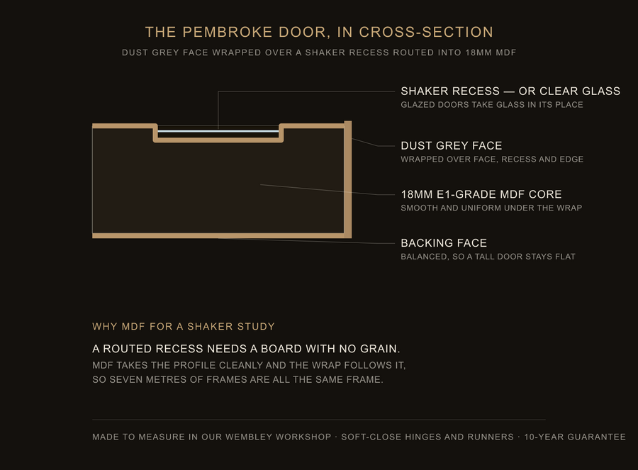 Inside the Pembroke door — construction diagram