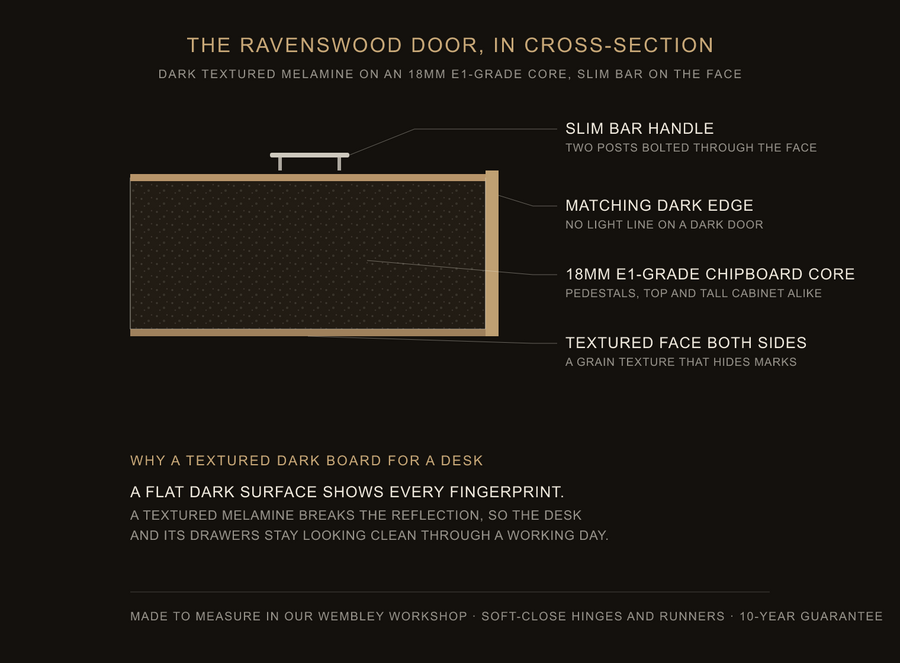Inside the Ravenswood door — construction diagram