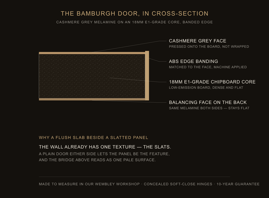 Inside the Bamburgh door — construction diagram