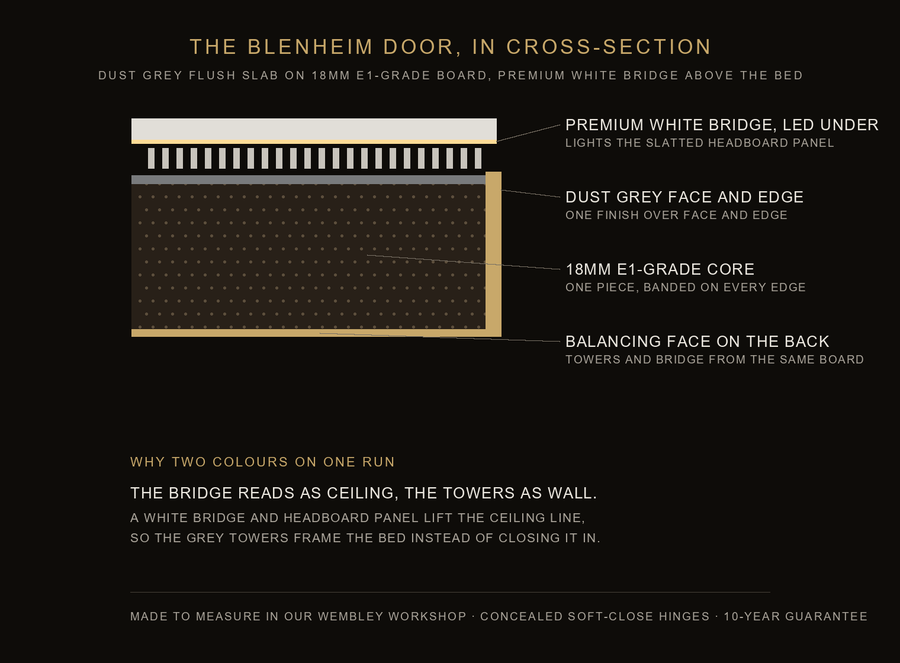 Inside the Blenheim door — construction diagram
