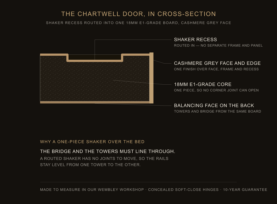 Inside the Chartwell door — construction diagram