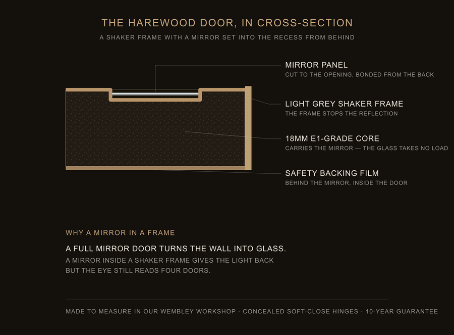 Inside the Harewood door — construction diagram
