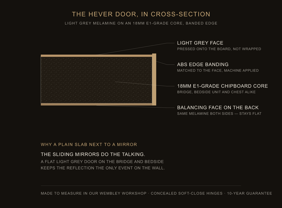 Inside the Hever door — construction diagram
