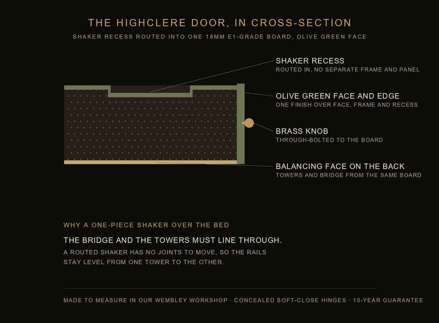 Inside the Highclere door — construction diagram