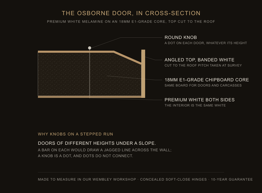 Inside the Osborne door — construction diagram