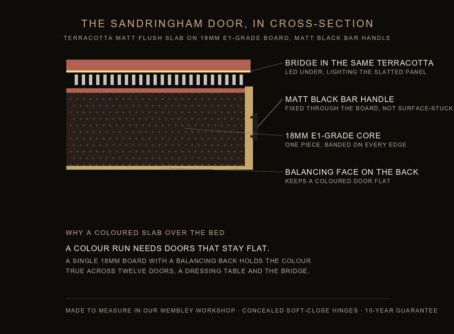 Inside the Sandringham door — construction diagram