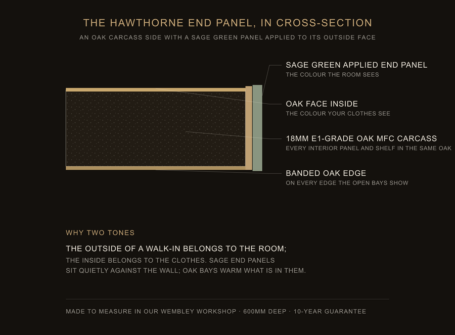 Inside the Hawthorne end panel — construction diagram