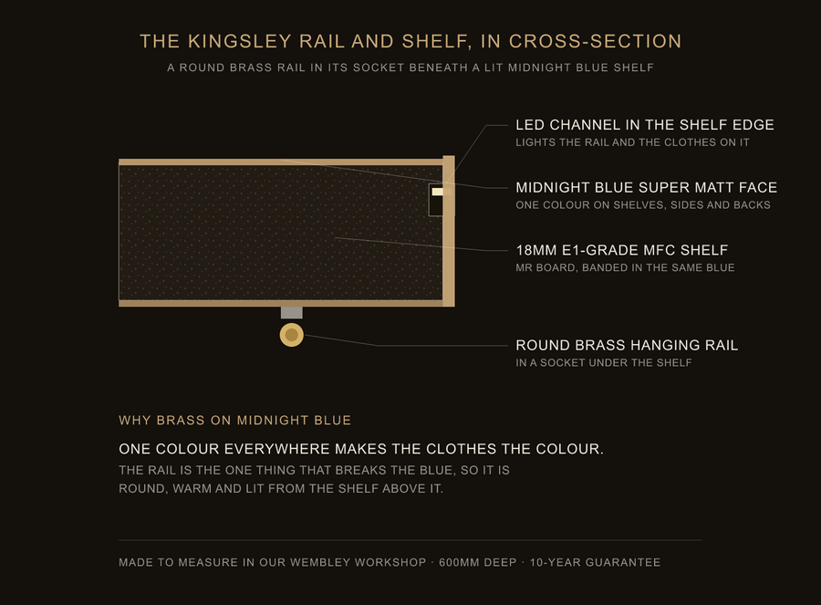 Inside the Kingsley rail and shelf — construction diagram