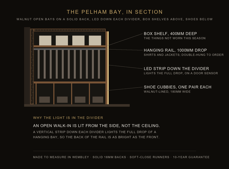 Inside the Pelham bay — construction diagram