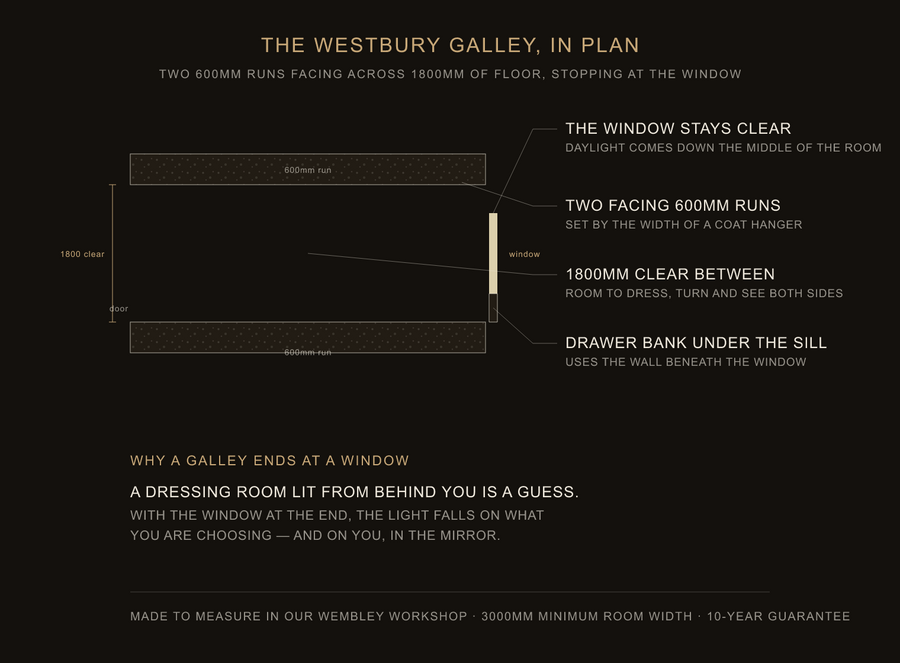 The Westbury galley, in plan — construction diagram