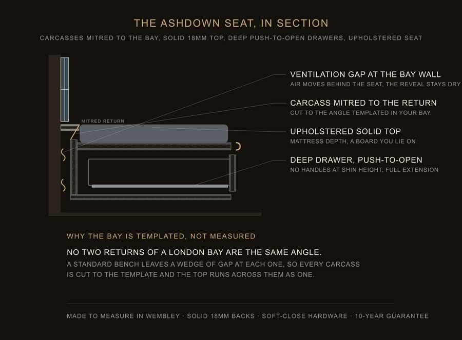 Inside the Ashdown seat — construction diagram