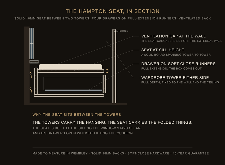Inside the Hampton seat — construction diagram