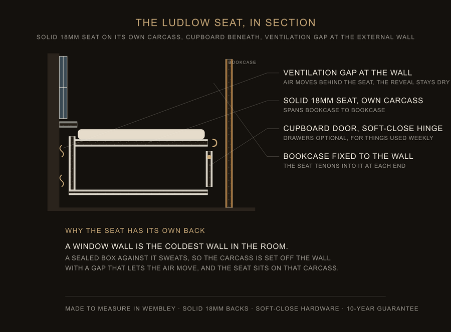 Inside the Ludlow seat — construction diagram