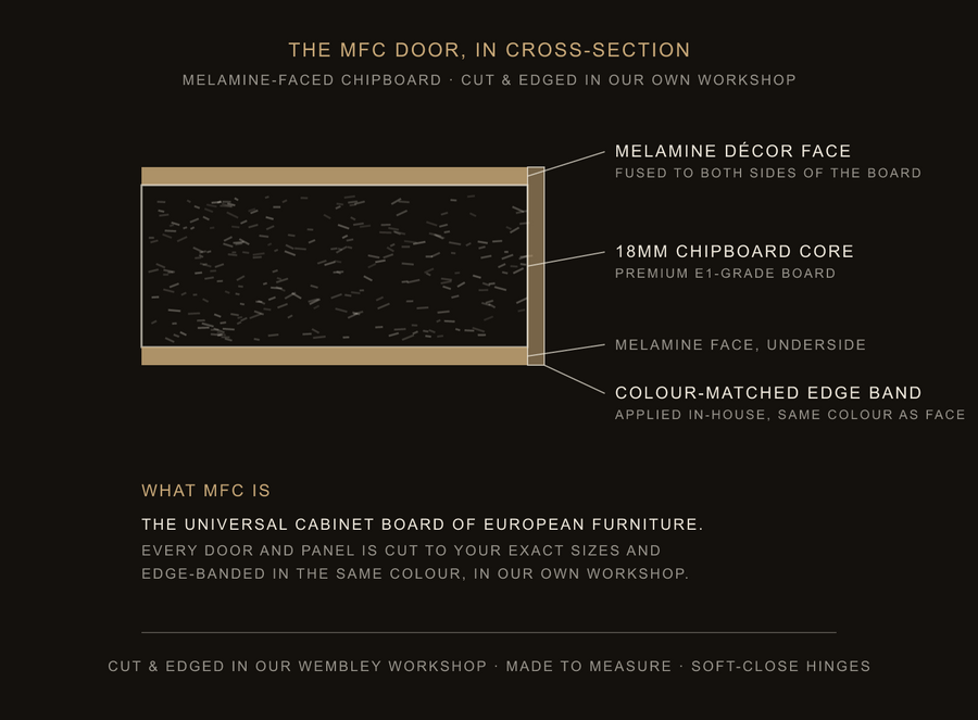 Inside the MFC door — construction diagram