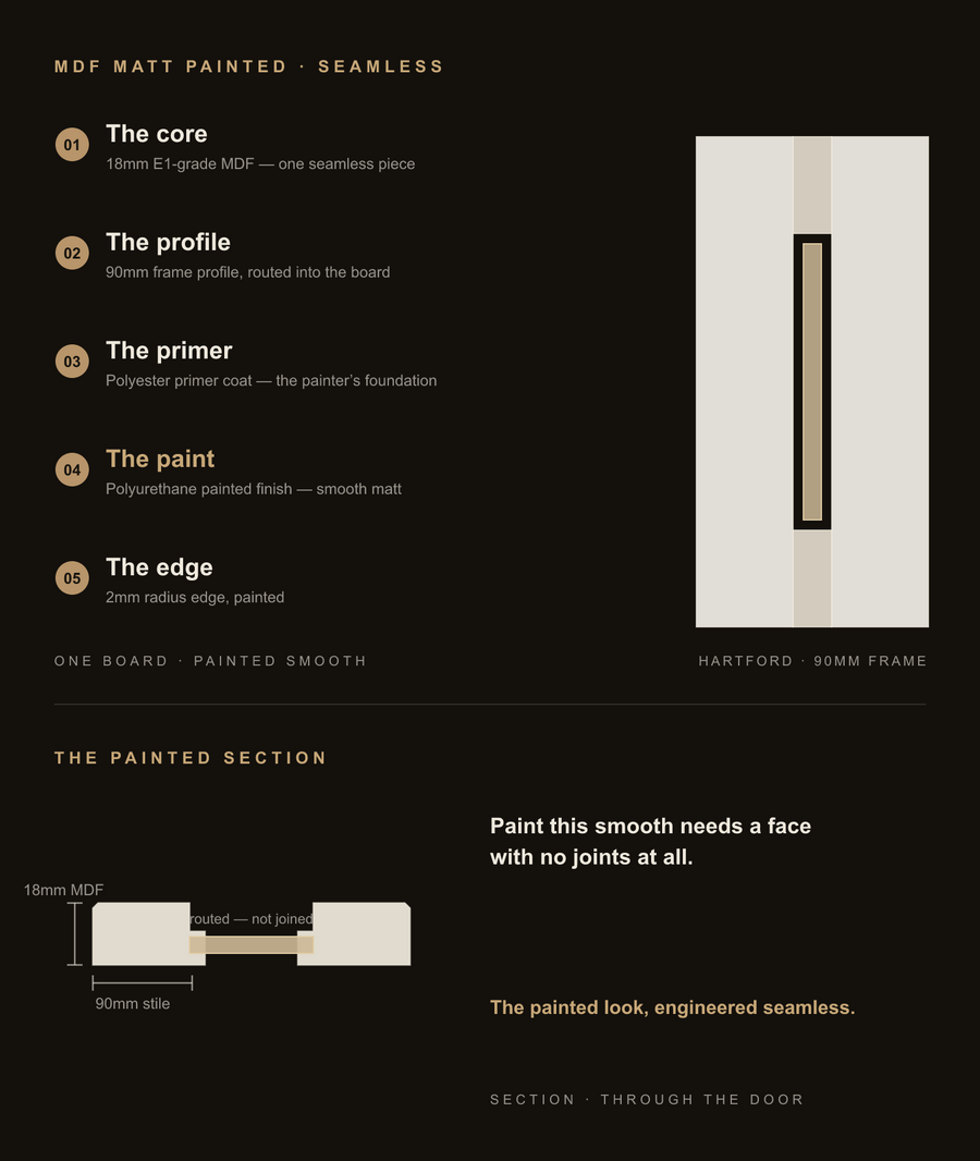 Inside the Hartford door — construction diagram