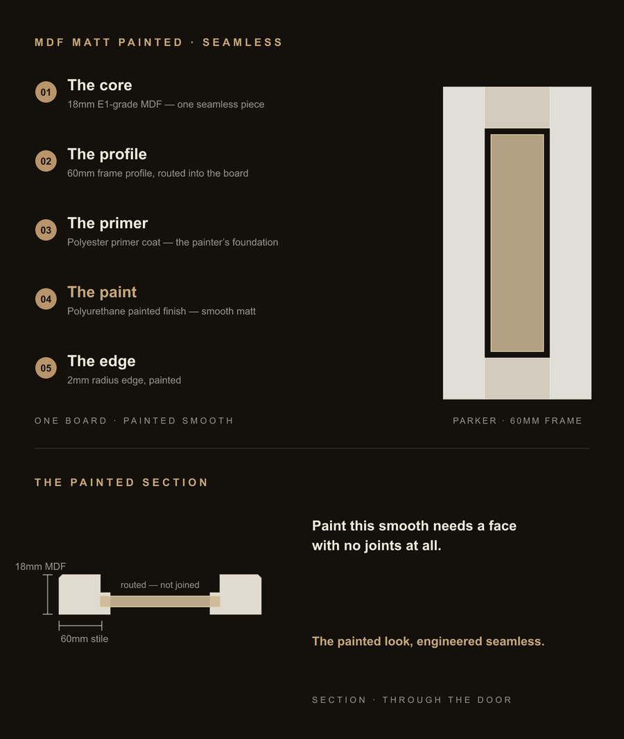 Inside the Parker door — construction diagram