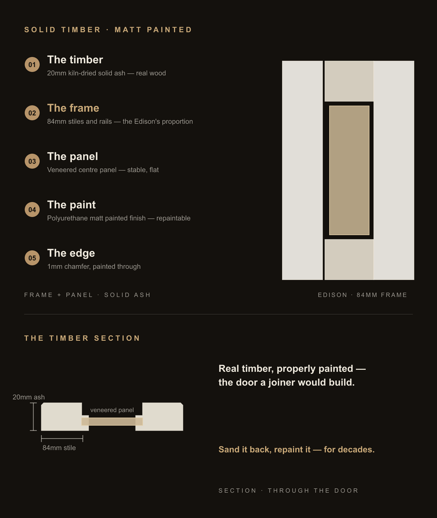 Inside the Edison door — construction diagram