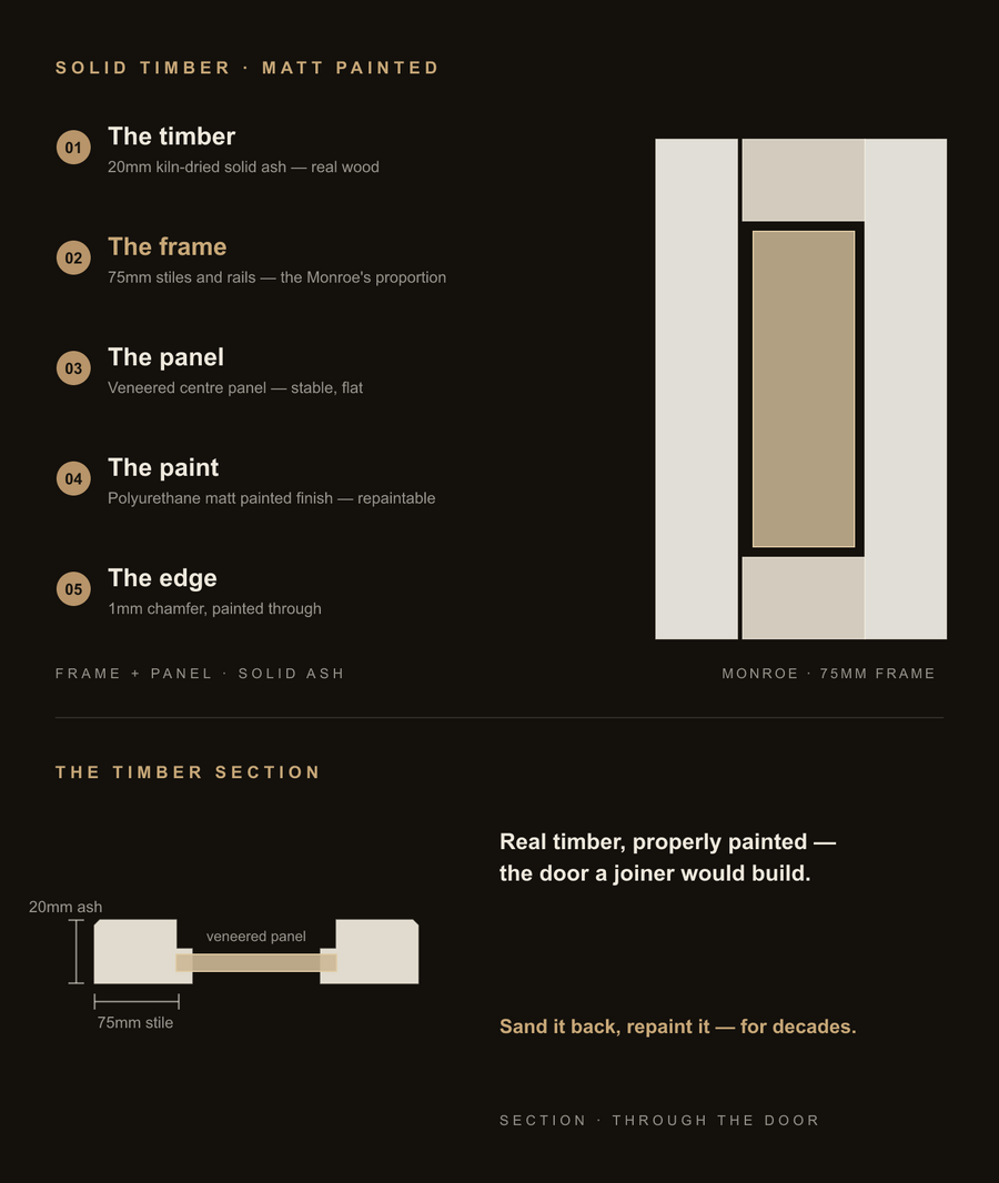 Inside the Monroe door — construction diagram