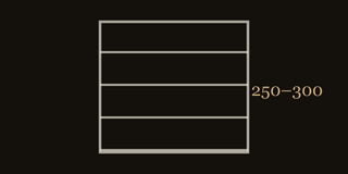 Open shelving — edge profile diagram